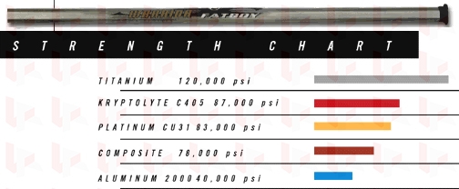 Warrior Fatboy Titanium Lacrosse Shaft