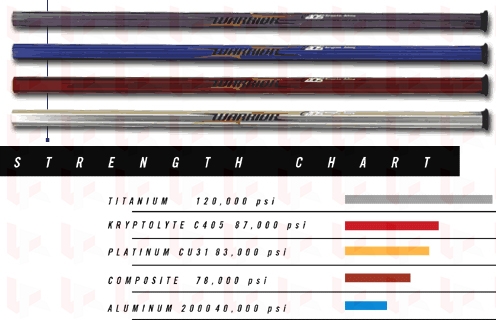 Warrior KRYPTOLYTE Lacrosse Shaft